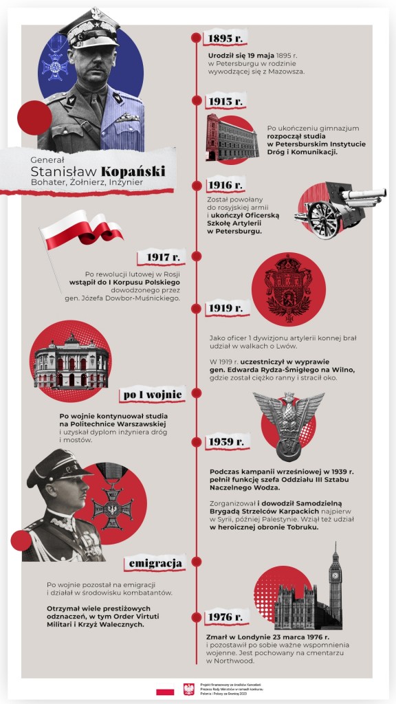 generał Stanisław Kopanski_infografika