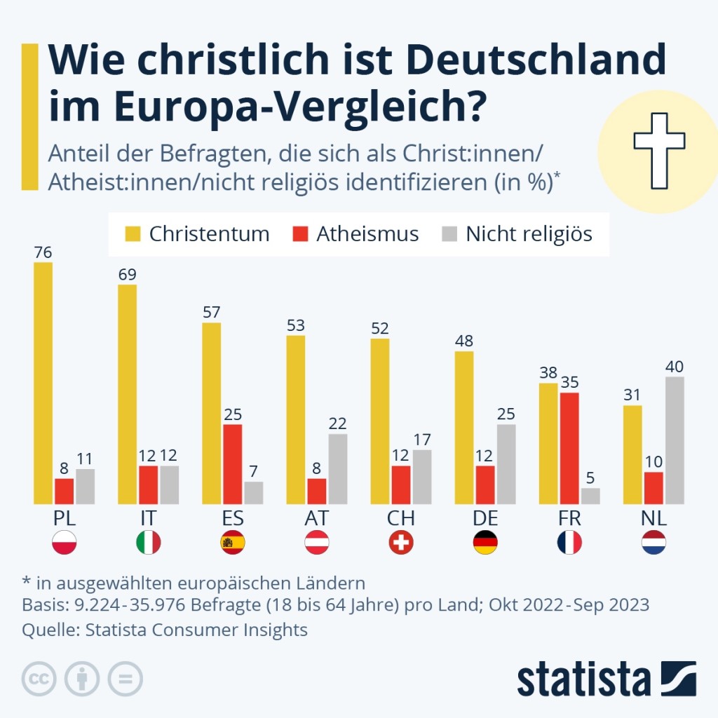Na czym budować, jeżeli nie ma wspólnych wartości?